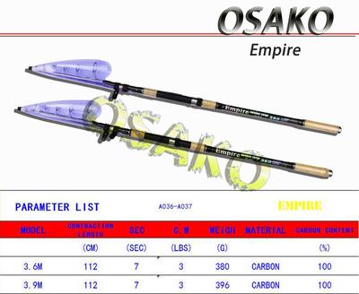 Empire Telescopic Card Rods