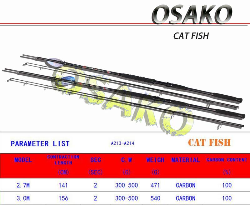 CAT FISH By OSAKO