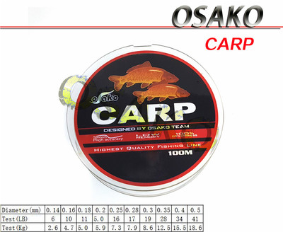 CARP Colour line
